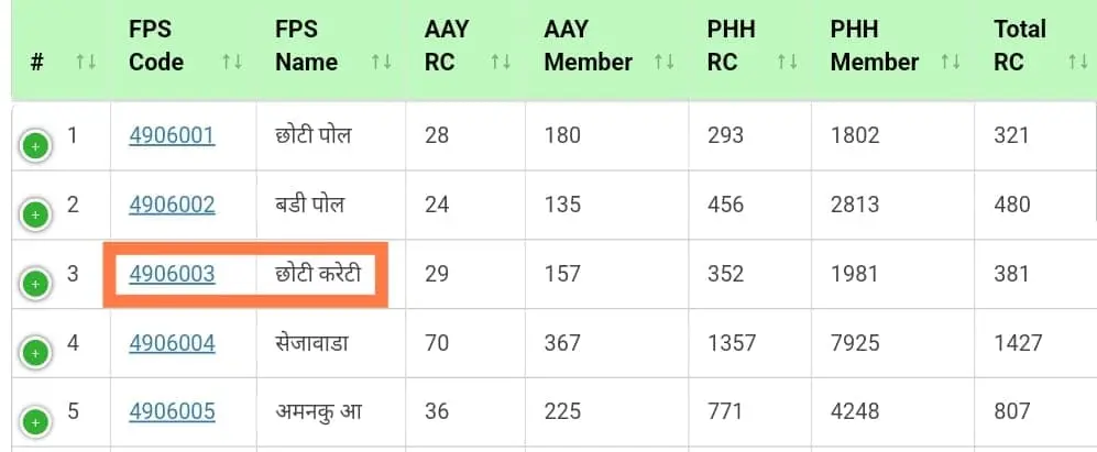 mp ration card food portal ration dukan list