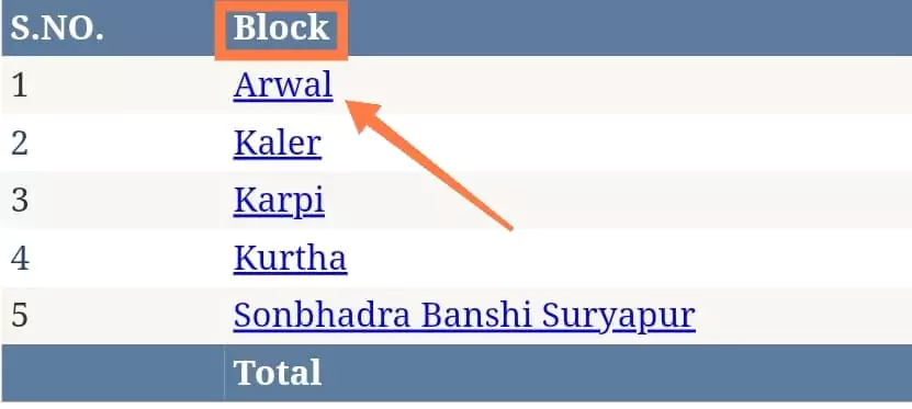 bihar food portal select block