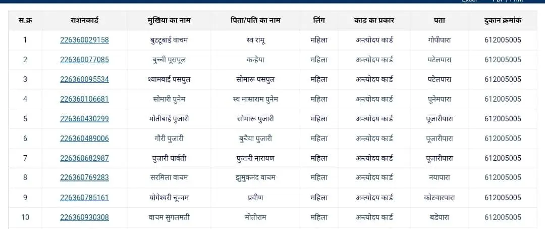 chhattisgarh ration card list find name