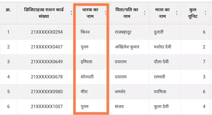 gram panchayat ration card suchi up