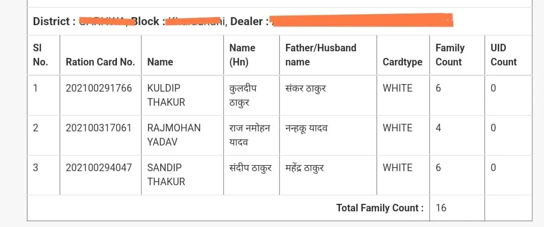 online jharkhand ration card list