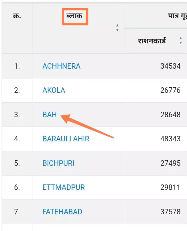 up food portal block list