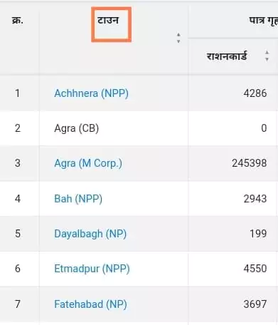 up food portal town list