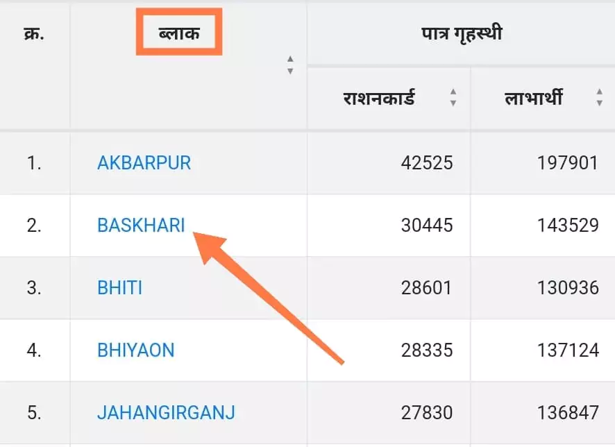 up state food website select block